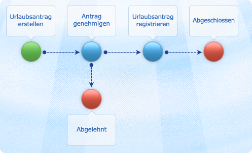 Urlaubsantrag oder Krankmeldung