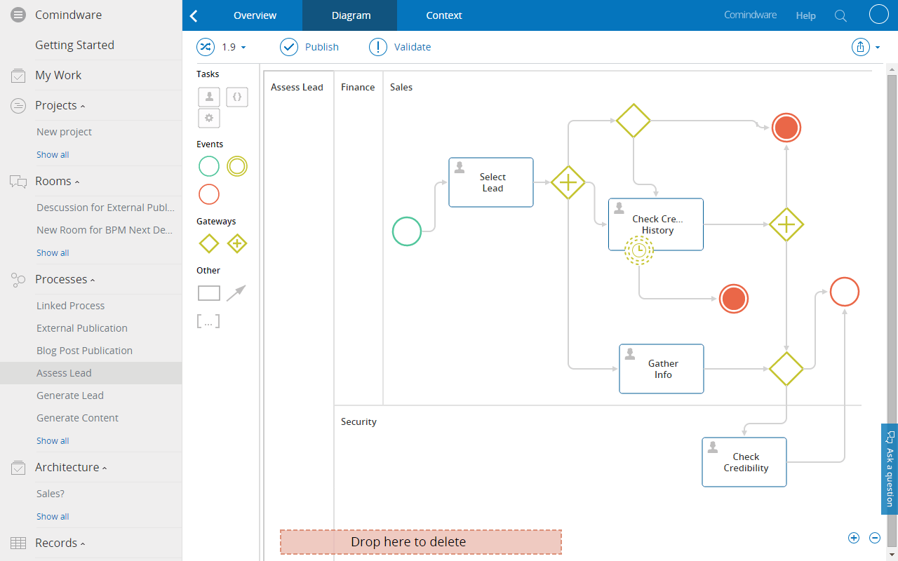 Visueller BPMN Editor mit einfacher Bedienung