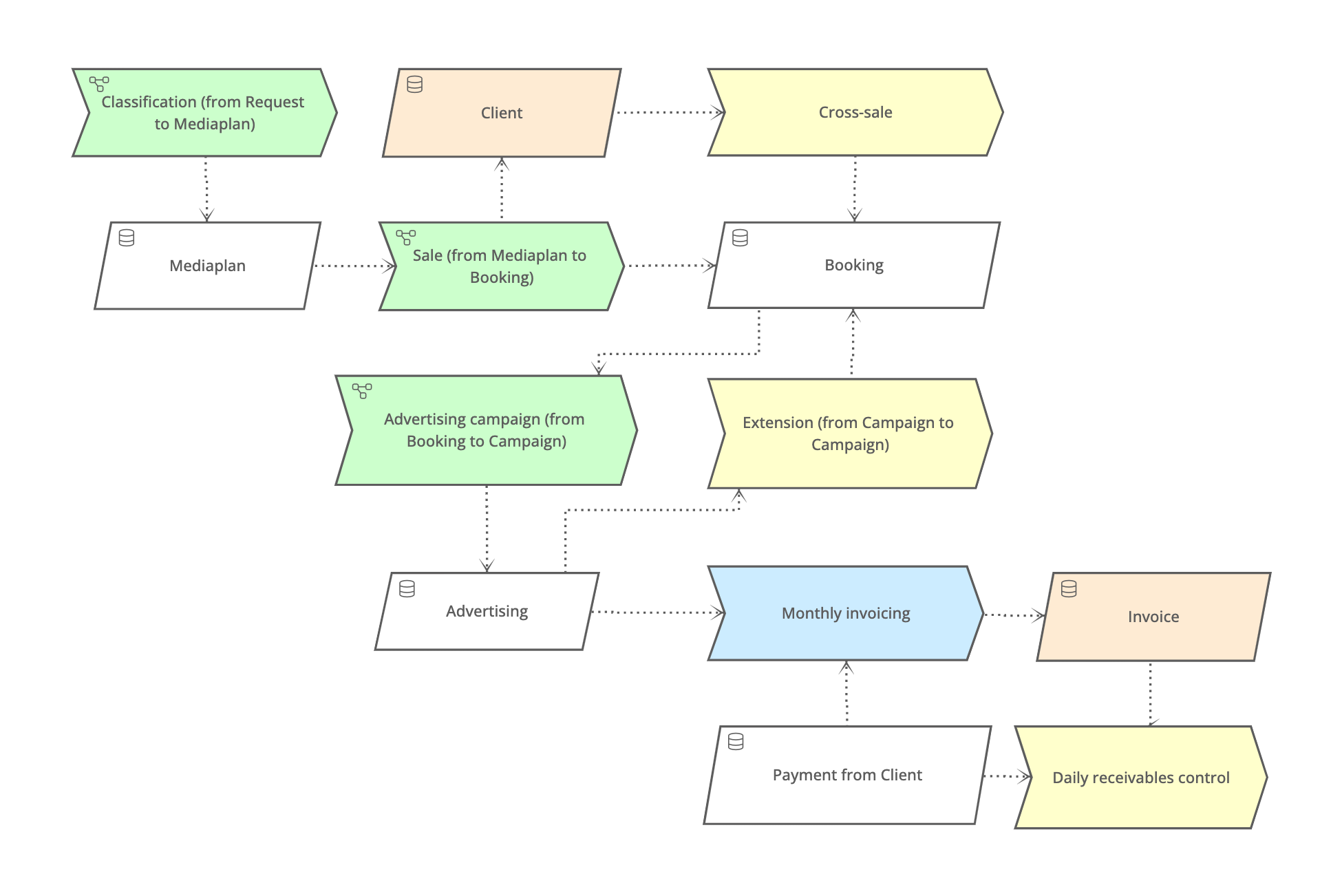 Visual BPMN Editor