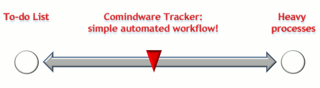 work management software