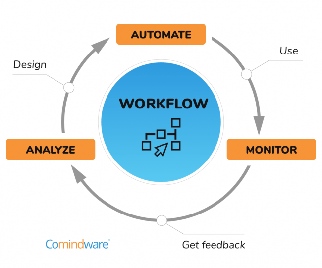 workflow automation