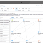 Workflow management solution – a key to company’s success