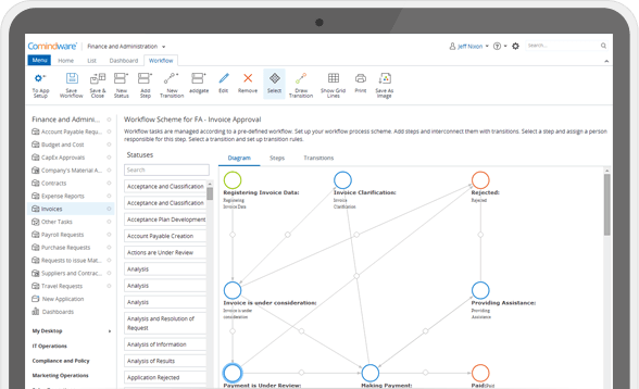 Workflow management solution – a key to company’s success