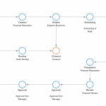 Top 10 Benefits of Resultive Business Process Management